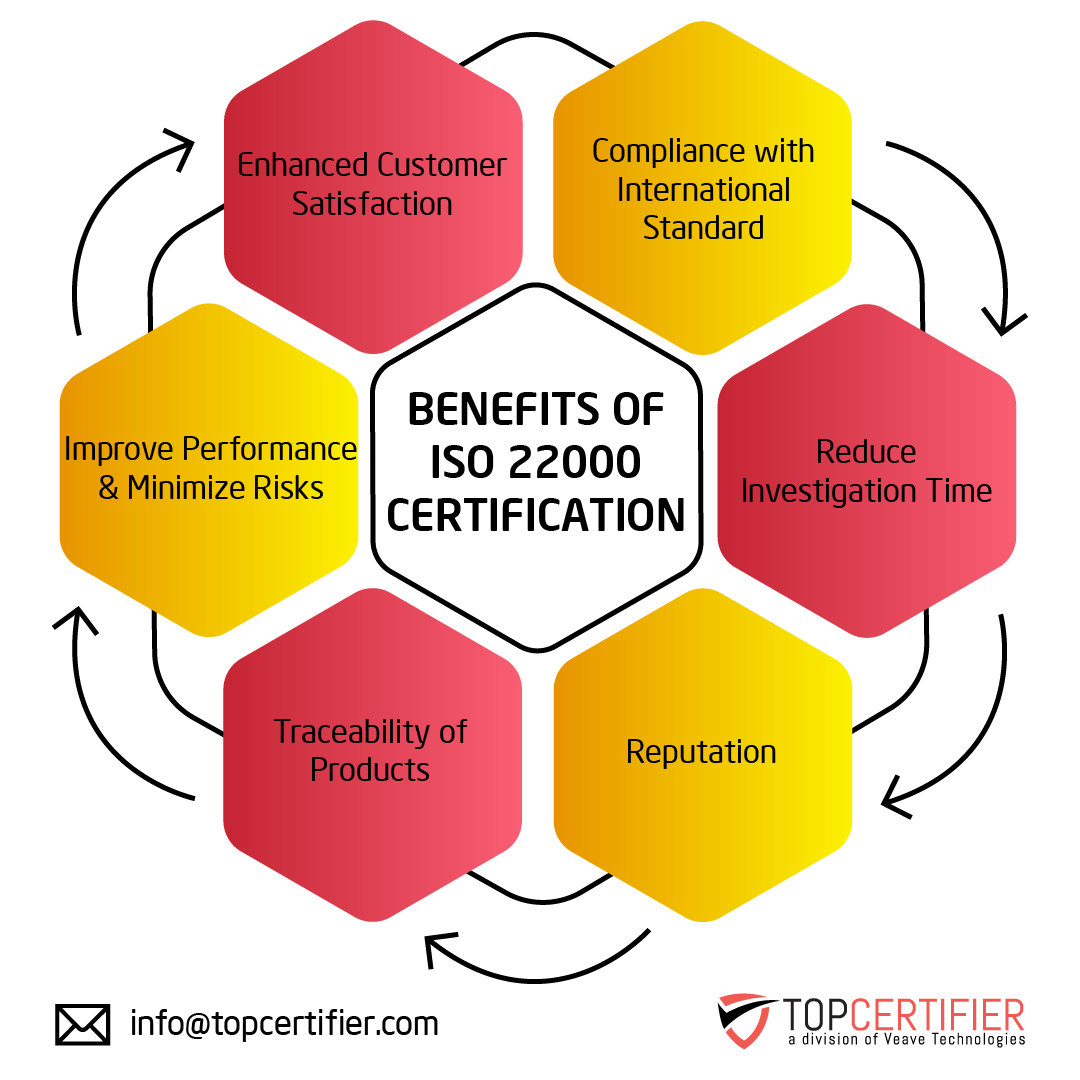 iso 22000 certification in colombia