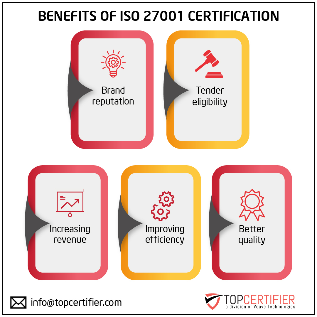 iso 27001 certification in colombia