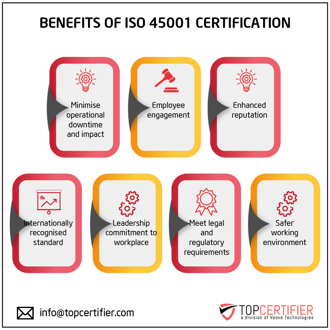 iso 45001 certification in colombia