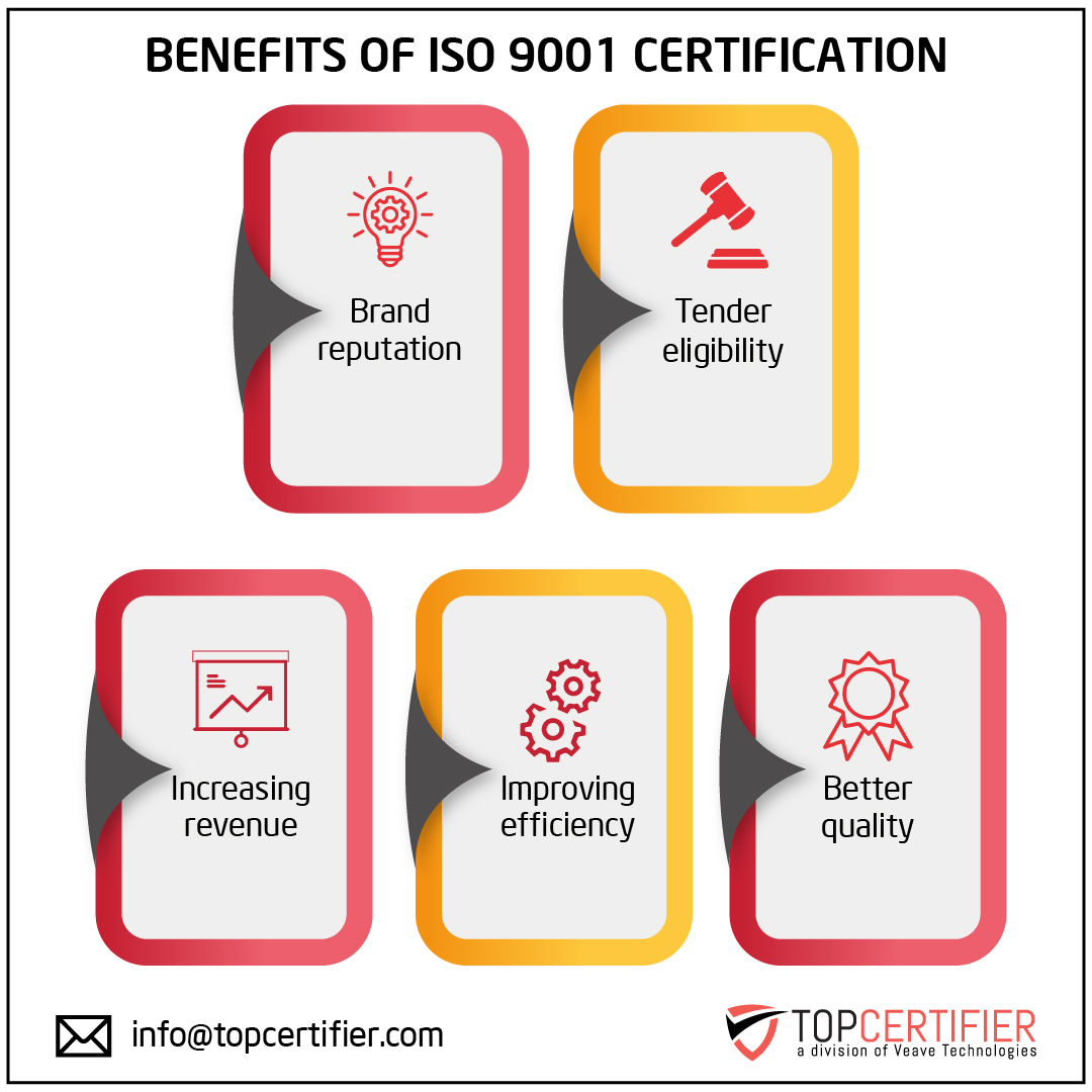 iso 9001 certification in colombia