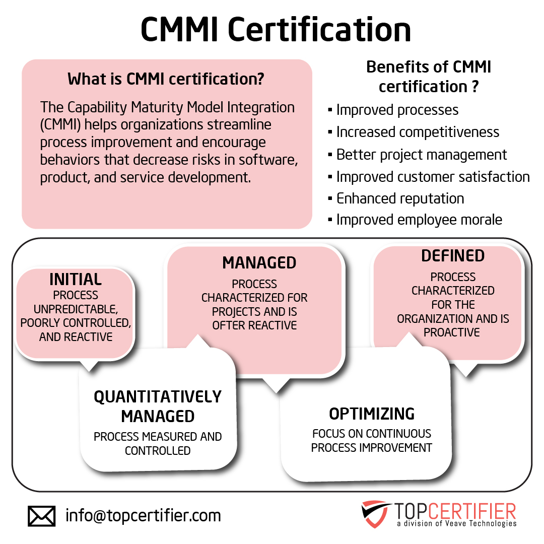 Cmmi certification in colombia