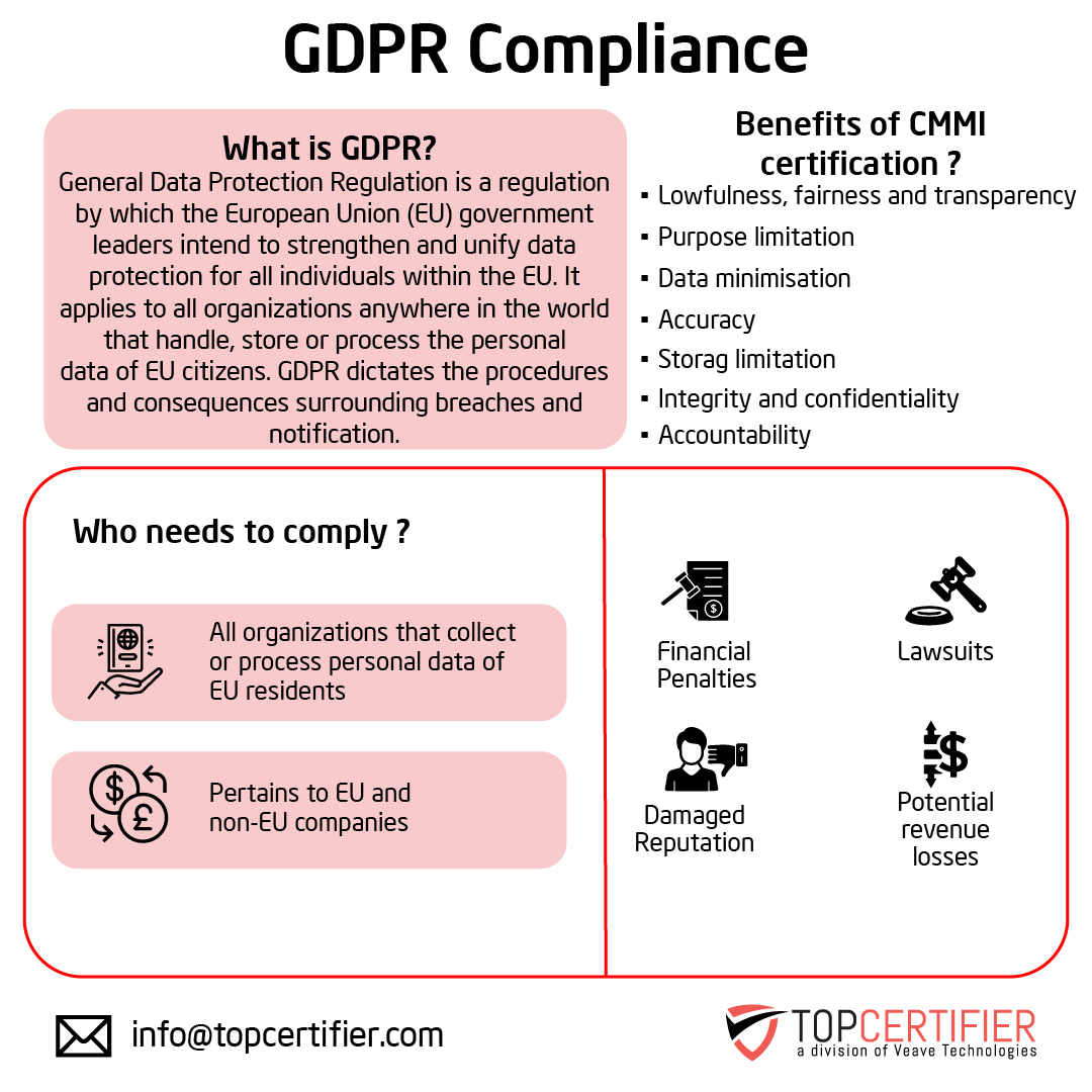 eu-gdpr certification in colombia