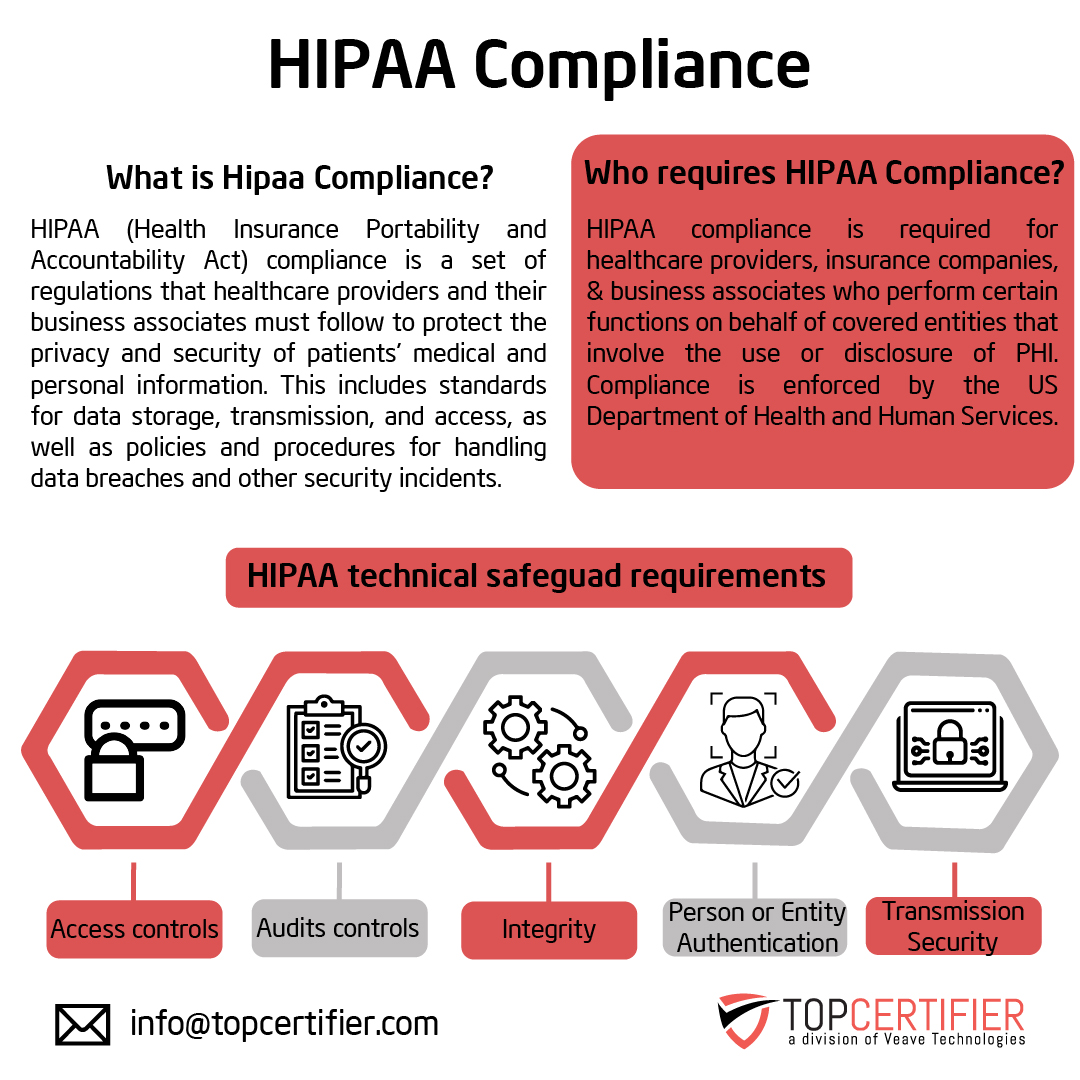 hipaa certification in colombia