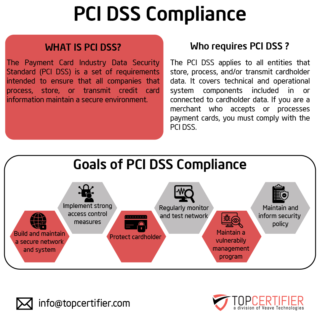pcidss-certification in colombia