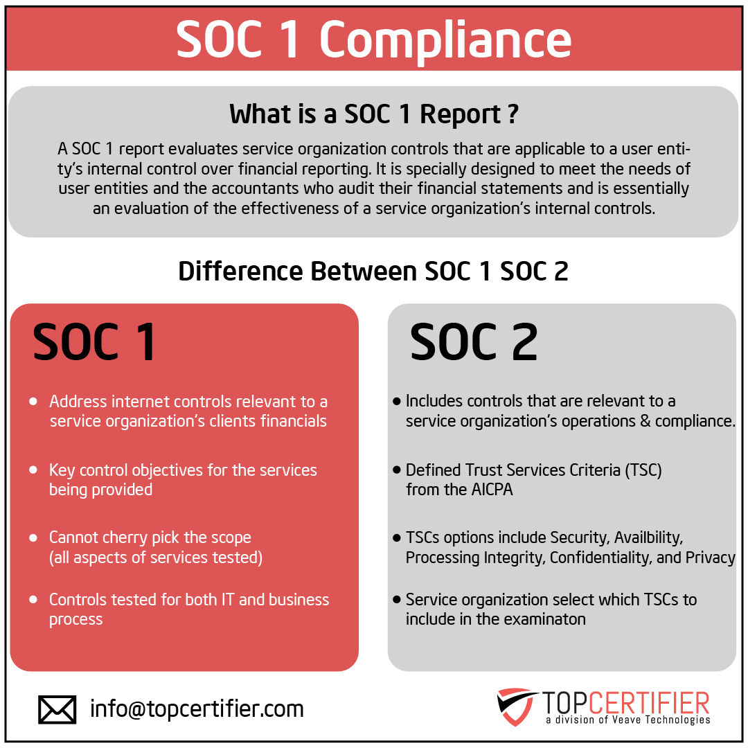 SOC 1 Certification in colombia