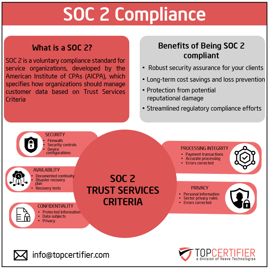 SOC2 certification in colombia